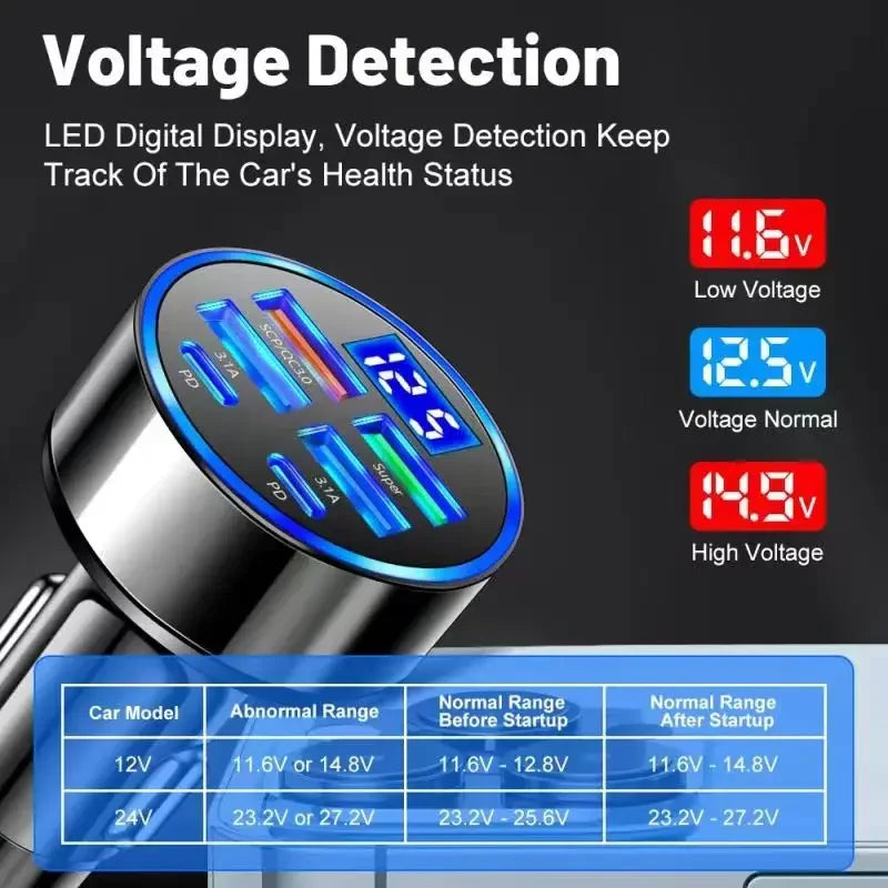 Adaptador de cargador de teléfono para coche UYUXIO 6 en 1 USB C